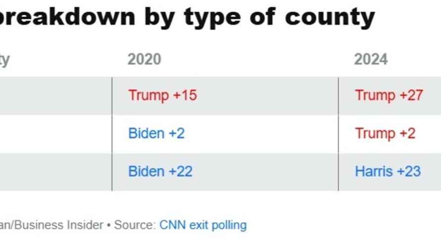 Таблица: Business Insider