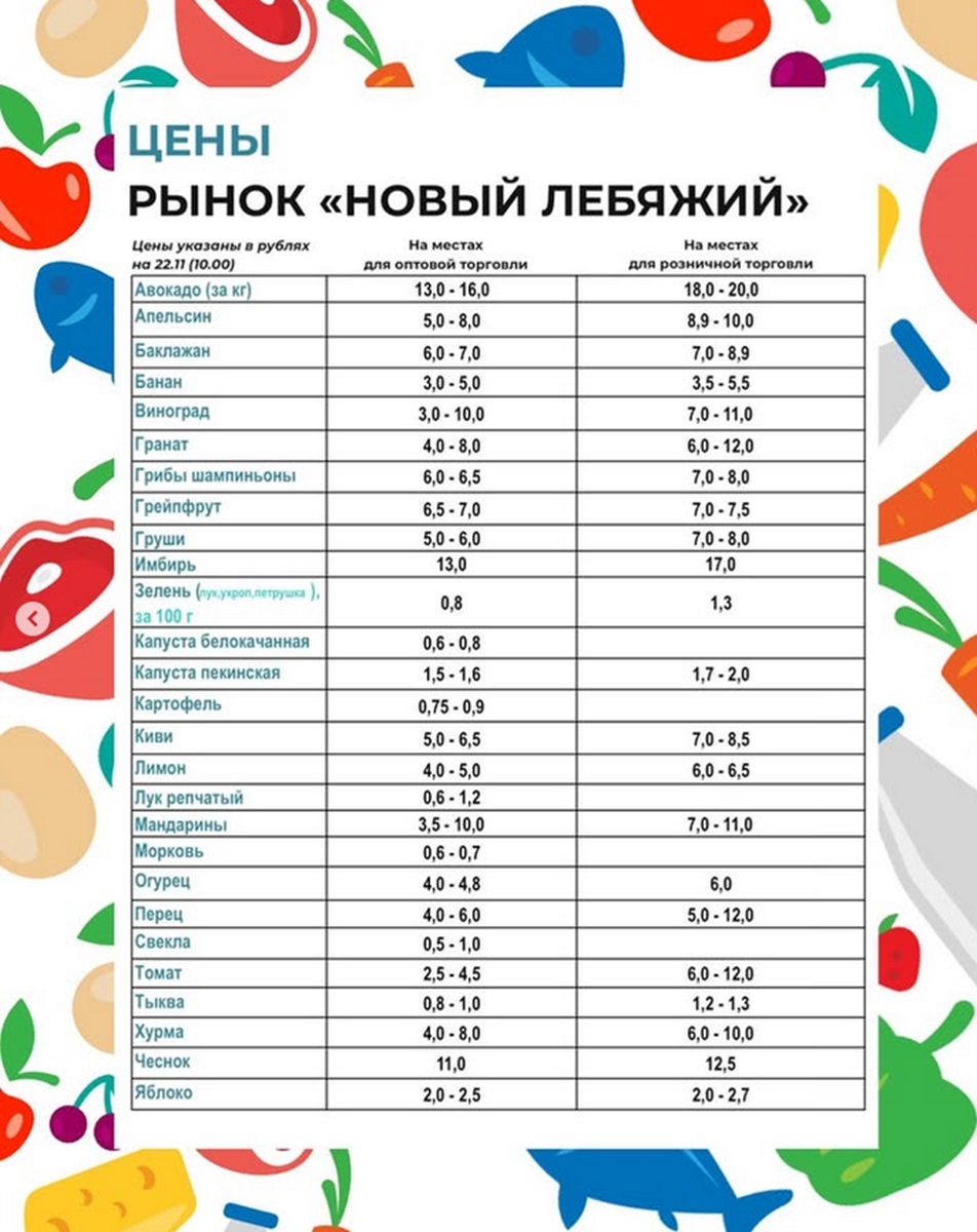 Поставщики спрогнозировали 30%-ный рост цен на мандарины. Где белорусам найти по 3,5 рубля за кило?