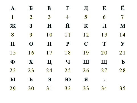 Эту задачу решат только люди с высоким интеллектом. Какая буква должна стоять в конце?