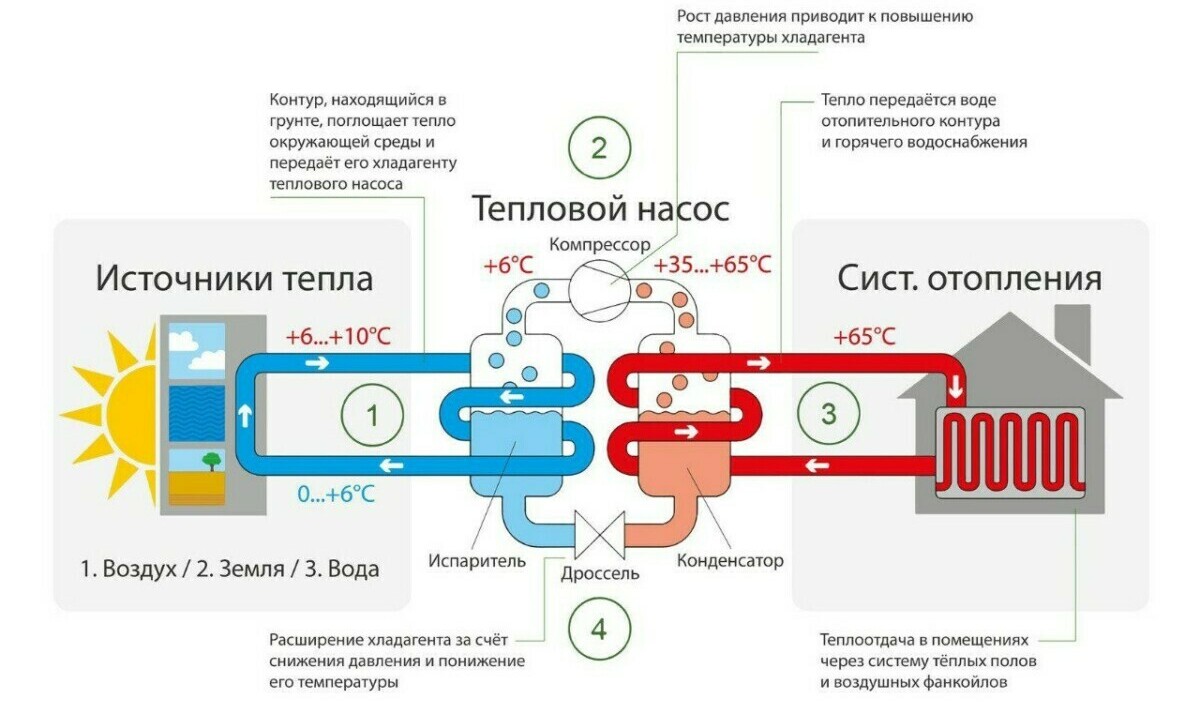 "Счета выросли почти в 4 раза" — Поляки поддались моде на "экологичное отопление" и разочаровались. Что стоит знать белорусам?