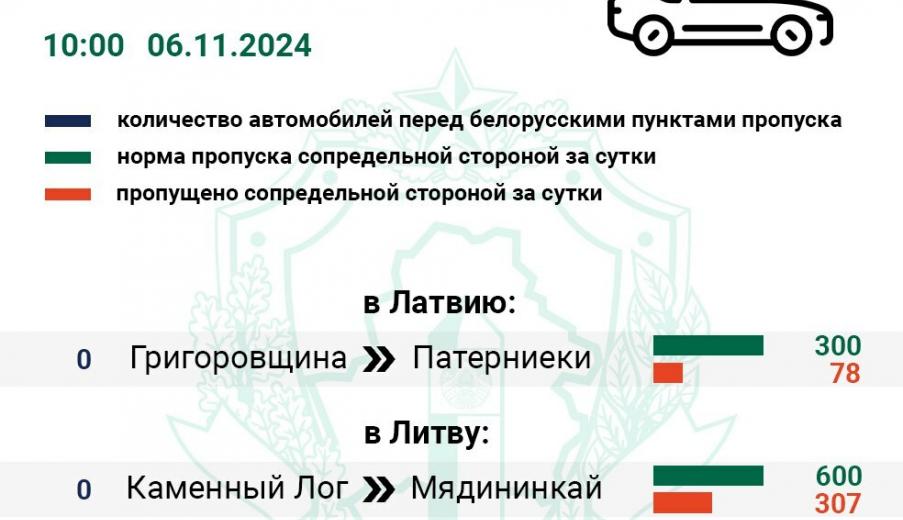 Литва перестала пропускать грузовики через границу с Беларусью в Мядининкае. Что случилось?