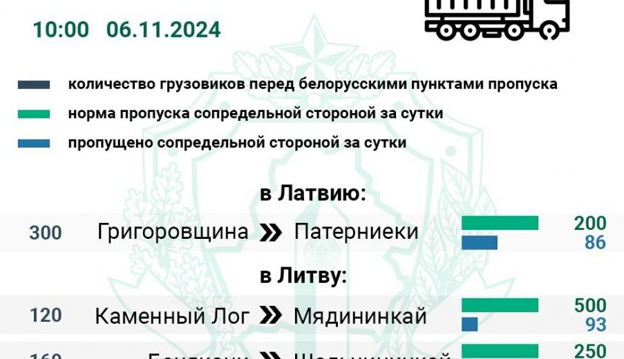 Литва перестала пропускать грузовики через границу с Беларусью в Мядининкае. Что случилось?