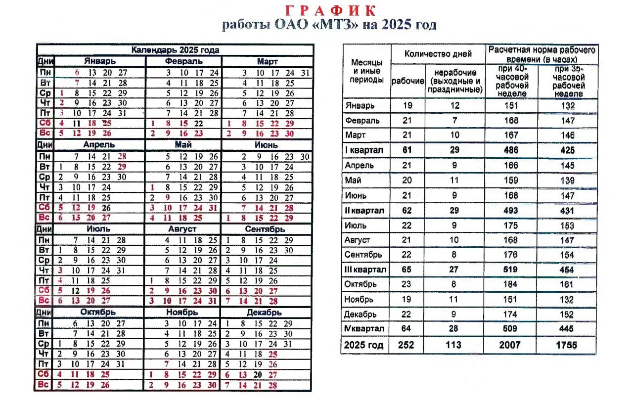 Работникам крупного минского завода пообещали 7 выходных в начале января. Кому так повезло?