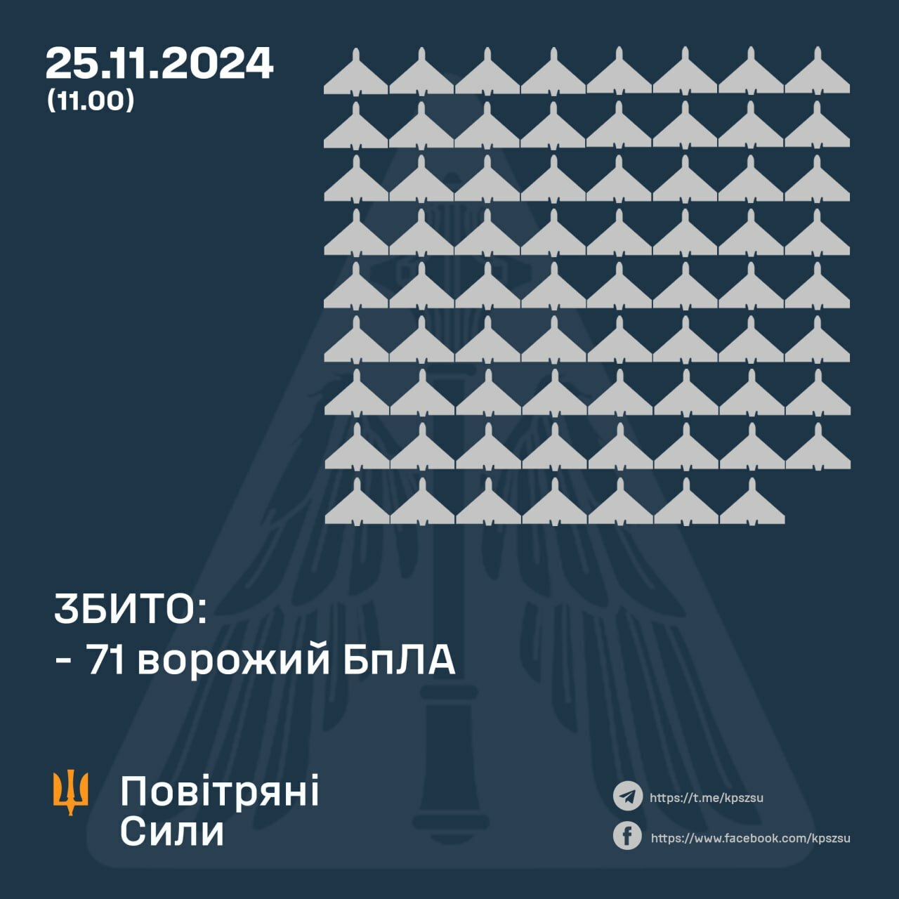 ВСУ обвинили Россию в атаке 145 шахедами по 14 областям Украины