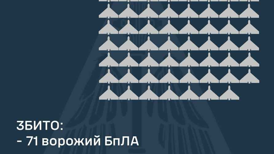 Иллюстрация: Воздушные силы ВСУ