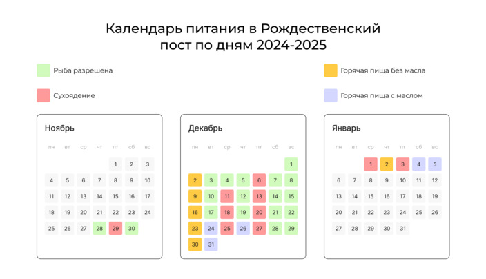 Что нельзя есть в Рождественский пост с 28 ноября? Вот как отмечать Новый год, чтобы "не сорваться"