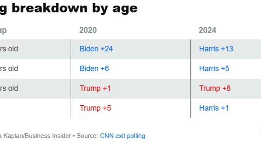 Таблица: Business Insider