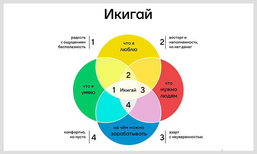 Эти 3 вещи нужно делать белорусам каждый день. Японцы раскрыли секрет долгой и счастливой жизни