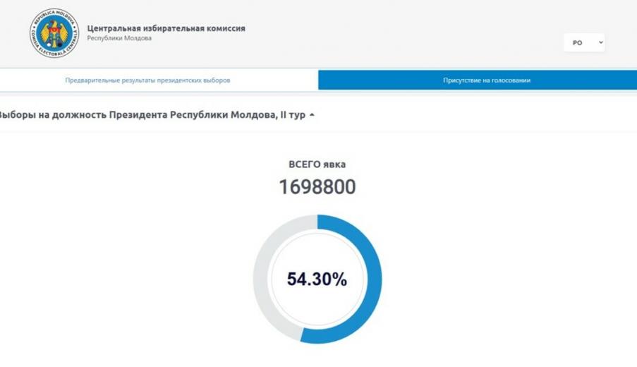 Президента Молдовы Майю Санду переизбрали на второй срок