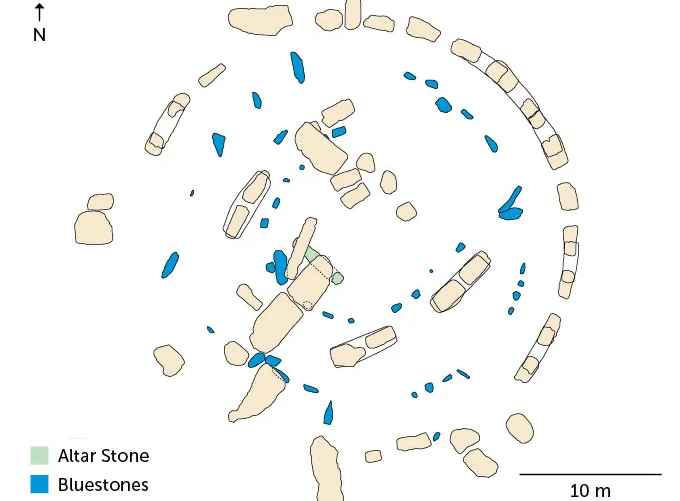 Возраст и химический состав двух фрагментов Алтарного камня (зеленые) точно соответствуют шотландской горной породе, известной как Оркадская котловина. Это удивительно, потому что многие другие камни (синие) вокруг Алтарного камня имеют валлийские корни.