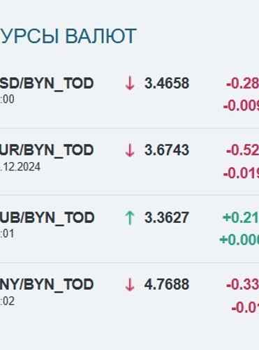 Скриншот: bcse.by