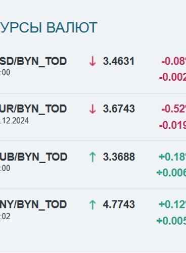 Скриншот: bcse.by