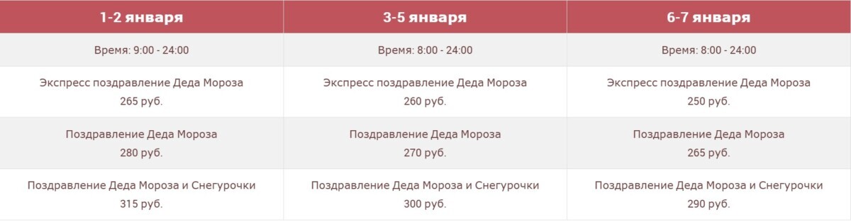 Поздравление из окна и сюрприз от Снегурочки. Узнали цены на заказ Деда Мороза в Беларуси. За что — 25 рублей, а за что — 650?