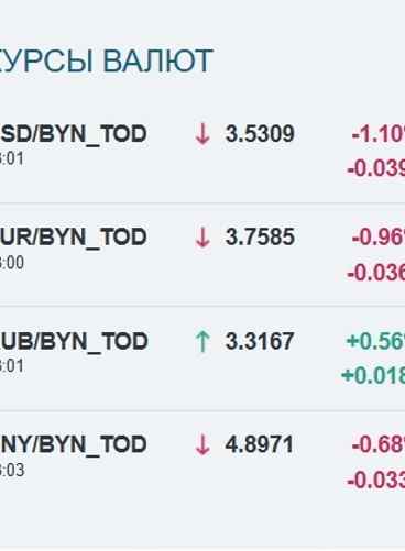 Скриншот: bcse.by