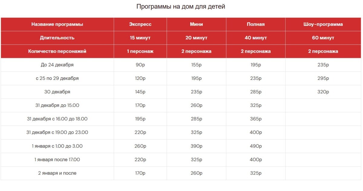 Поздравление из окна и сюрприз от Снегурочки. Узнали цены на заказ Деда Мороза в Беларуси. За что — 25 рублей, а за что — 650?