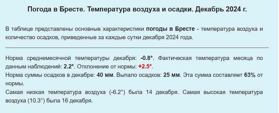 Декабрь теплее марта? Синоптики рассказали белорусам, где ждать снег, а где дождь в последнюю неделю 2024 года