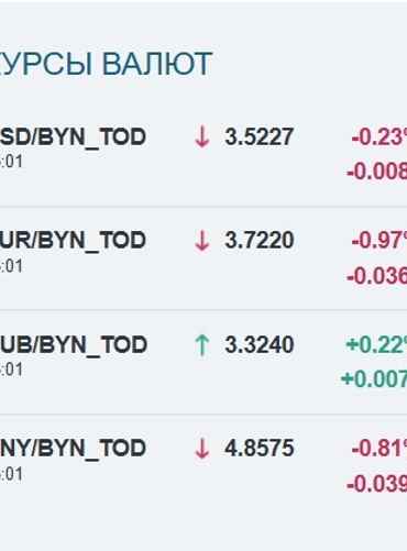 Скриншот: bcse.by