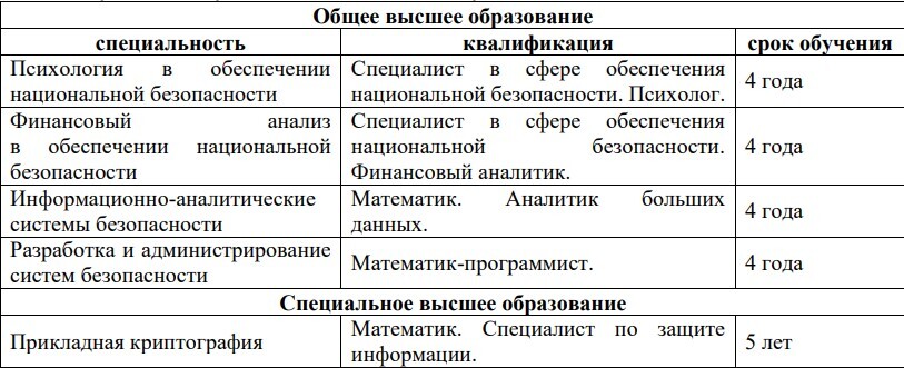 Лукашенко разрешил набирать студентов на гражданские специальности в Академию нацбезопасности