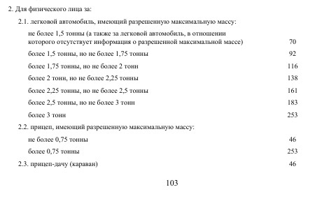 В Беларуси увеличили ставки транспортного и налога на квартиры. Когда платить по новым?