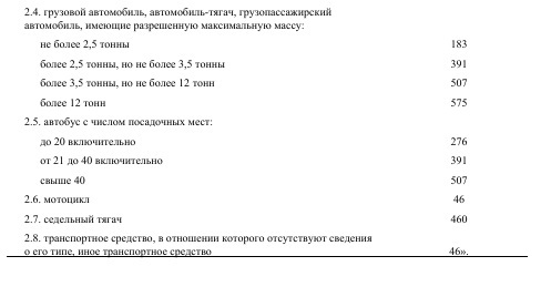 В Беларуси увеличили ставки транспортного и налога на квартиры. Когда платить по новым?