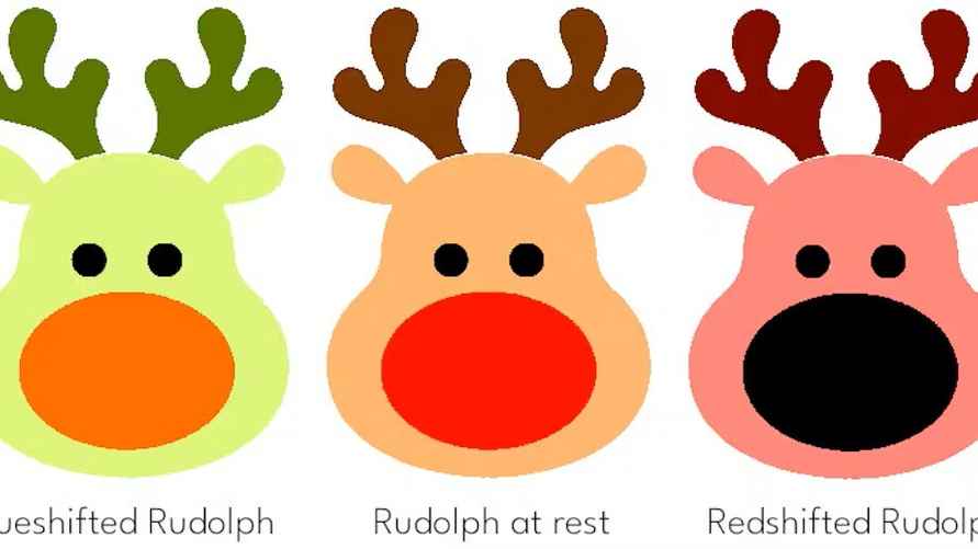 Рудольф со смещением в синюю сторону, Рудольф в состоянии покоя и Рудольф со смещением в красную сторону. Цвета со смещением в синюю и красную сторону были рассчитаны для Рудольфа, движущегося со скоростью 10% от скорости света. Коричневый — сложный цвет, поскольку это ненасыщенный оранжевый. Поэтому цвета со смещением в синюю и красную сторону для меха и рогов Рудольфа являются приблизительными. Когда нос Рудольфа смещается в красную сторону на упомянутой скорости, его нос становится настолько тёмно-красным, что он практически чёрный. (Лора Дриссен)