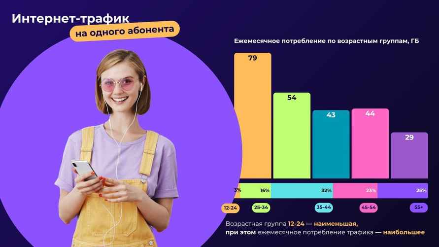 Инфографика: Минсвязи