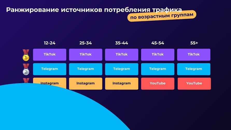 Инфографика: Минсвязи