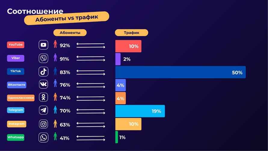 Инфографика: Минсвязи