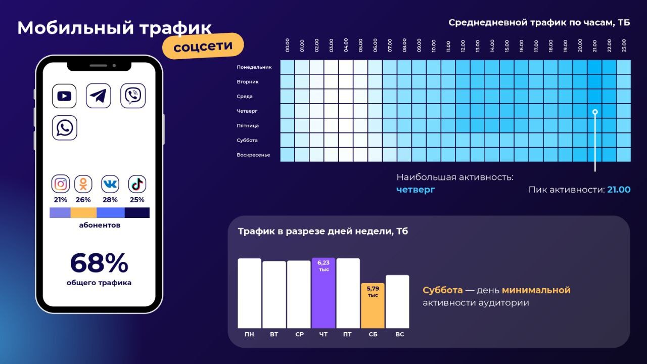 Минсвязи назвало "самый популярный" интернет-сервис у белорусов