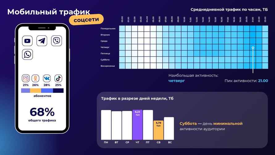 Инфографика: Минсвязи