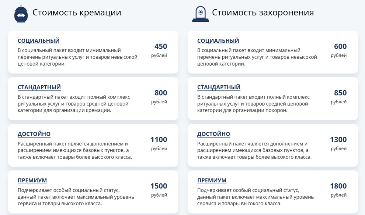 В Беларуси с 1 декабря подняли пособие на погребение. На сколько?