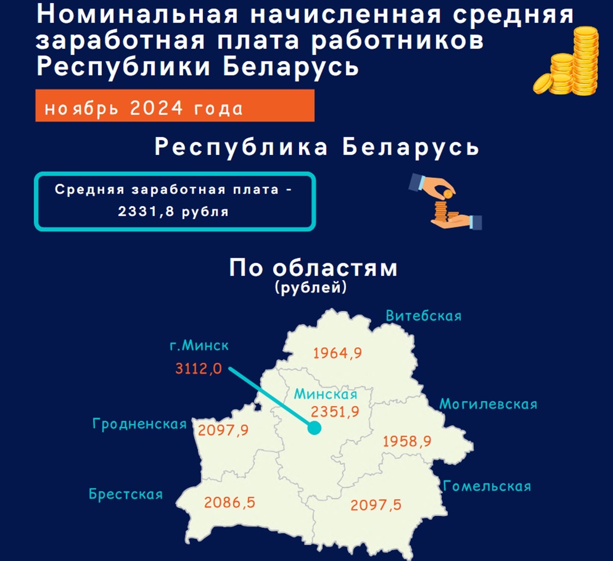 Средняя зарплата белорусов в ноябре снизилась почти на 32 рубля. Как изменилась за год в долларах?