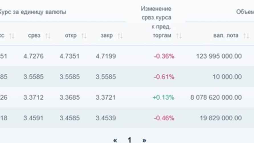 Скриншот сайта БВФБ