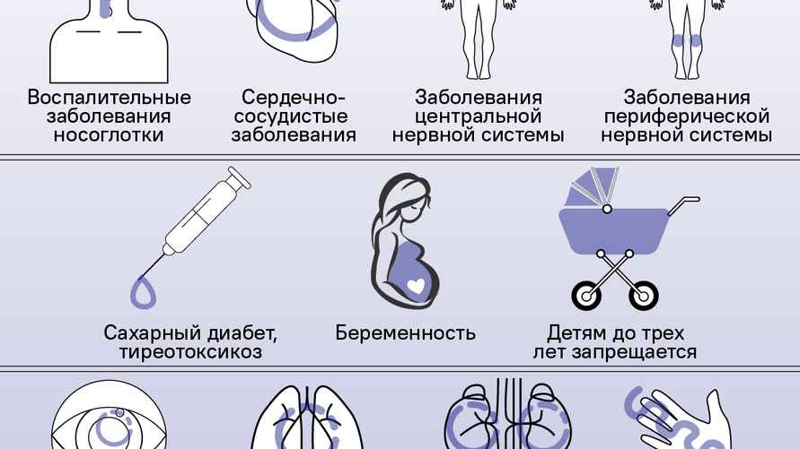 Инфографика: Sputnik