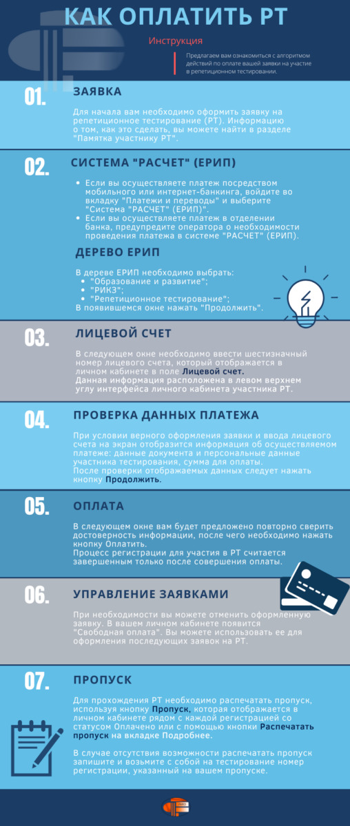 В Беларуси начался 2-й этап репетиционного тестирования. Как зарегистрироваться и сколько стоит участие?