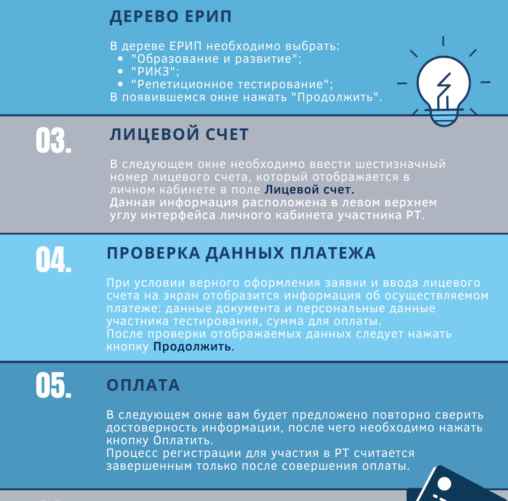 Иллюстрация: РИКЗ