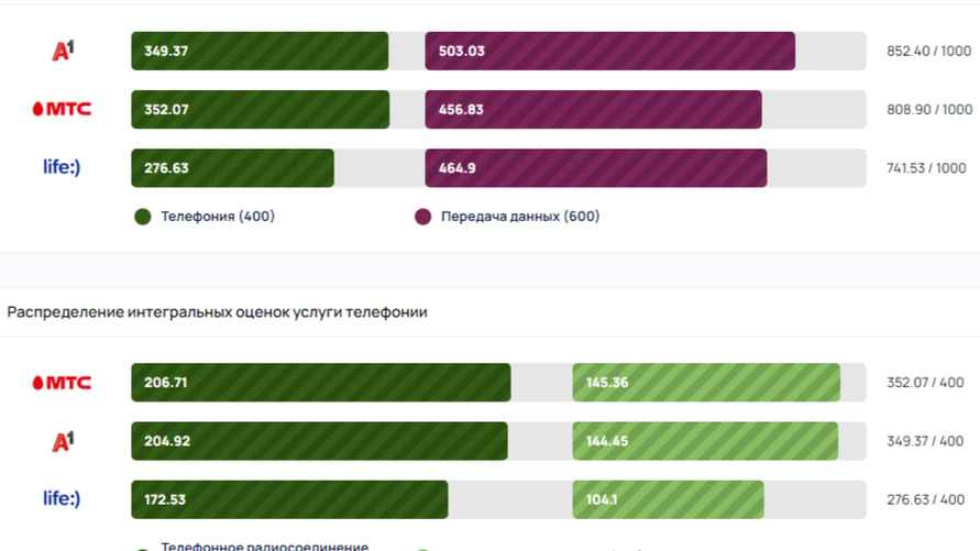 Справа указана итоговая сумма баллов, которую не набрал никто