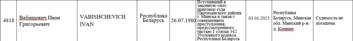 Музыканта Дядю Ваню внесли в экстремистский список МВД Беларуси