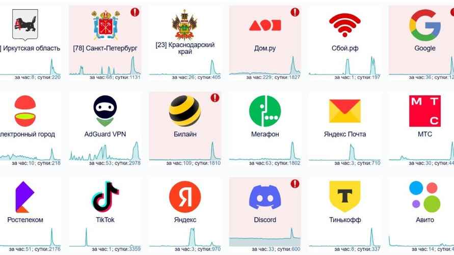 Скриншот: downdetecor.su