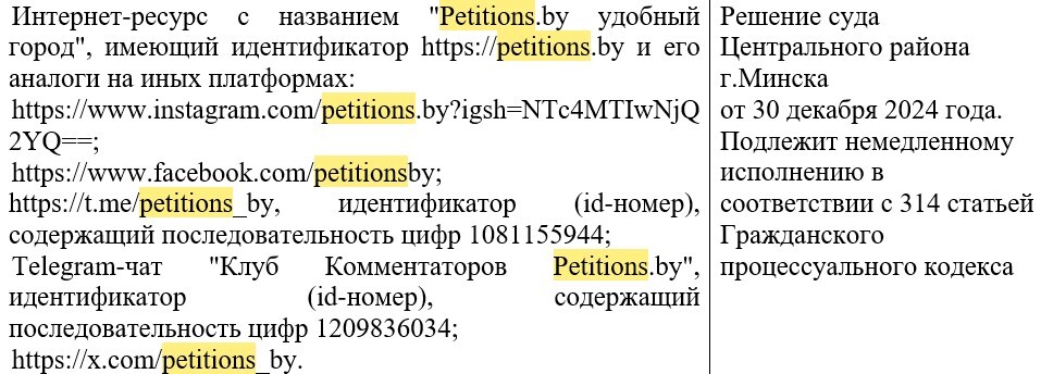 Суд в Минске признал известный сайт коллективных обращений экстремистским