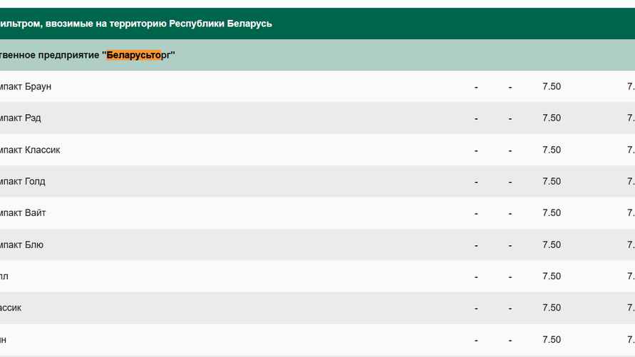 Цены в январе (слева) и феврале (справа) 2025 года
