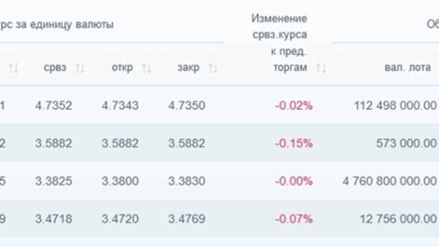 Скриншот сайта БВФБ