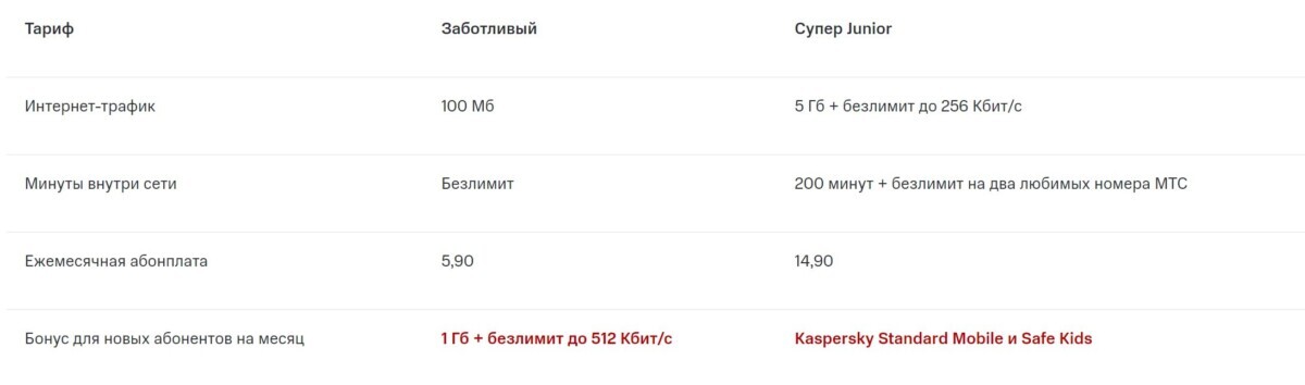 life:) предупредил белорусов о закрытии одной из услуг. А какие скидки предложили в МТС и А1?