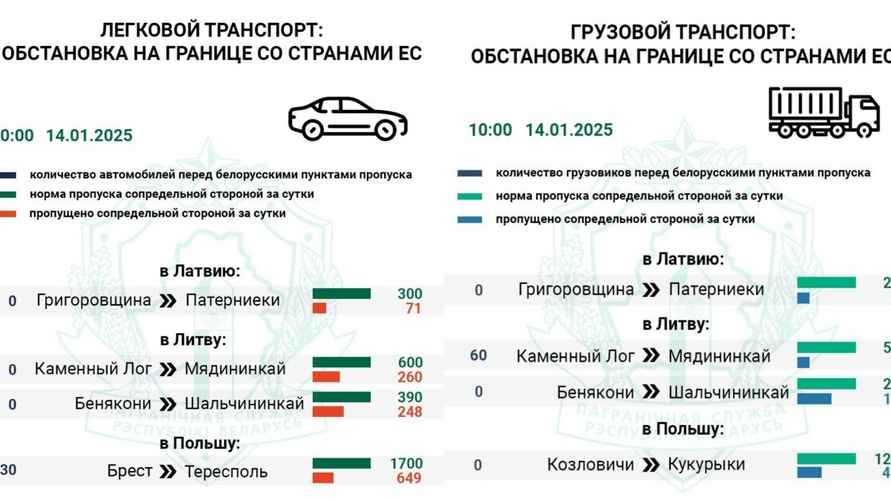 Инфографика: ГПК Беларуси