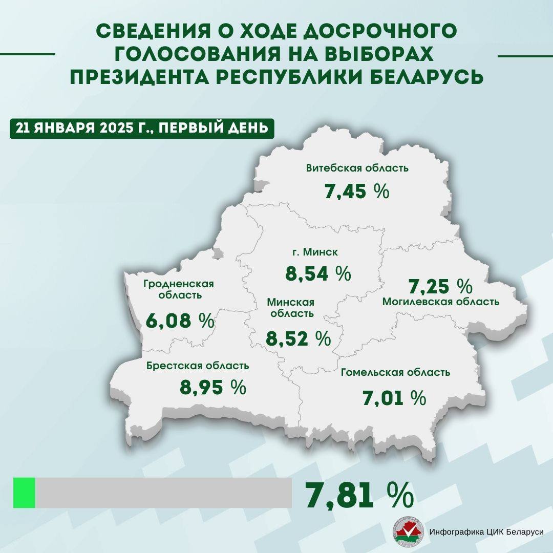 ЦИК отчитался, сколько белорусов пришло на участки в первый день досрочного голосования