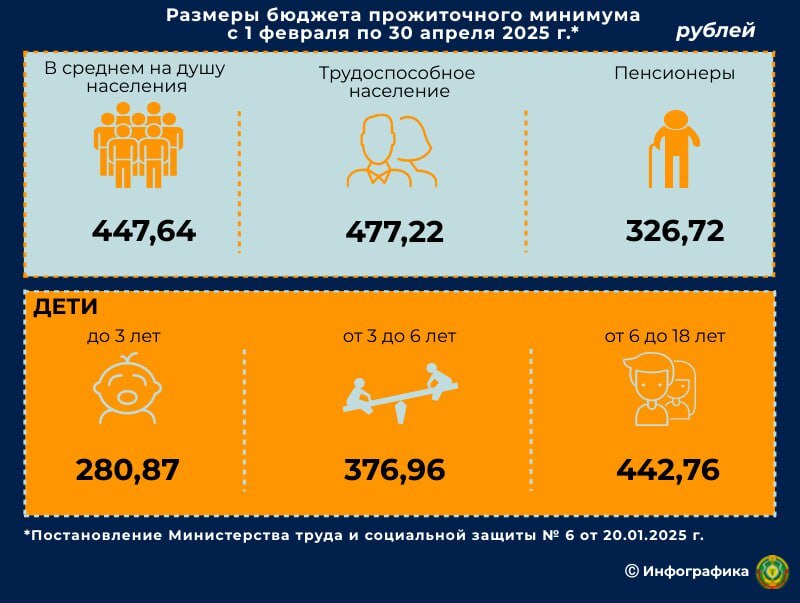 Минтруда Беларуси объявило о повышении БПМ с 1 февраля. На сколько вырастут пенсии и пособия?