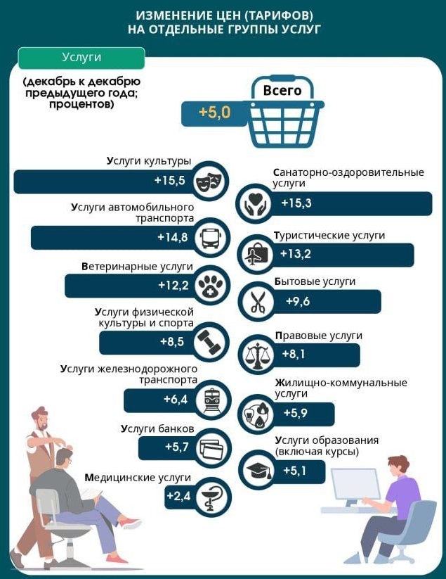 На 31,2% подорожала в Беларуси картошка за год. Как выросли цены на мясо, рыбу и фрукты?