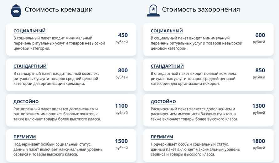 В Беларуси подняли пособие на погребение. Вот точная сумма с 1 декабря