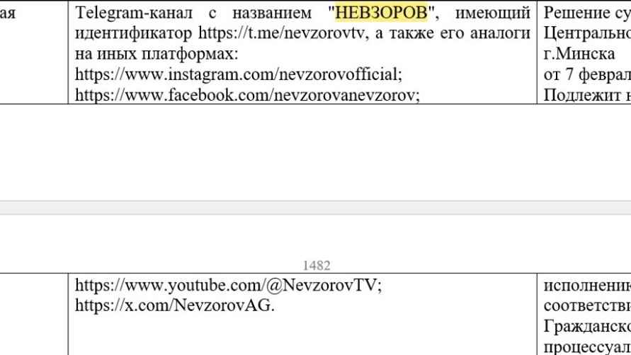 Скриншот: Республиканский список экстремистских материалов