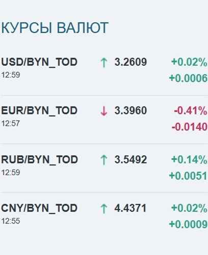 Скриншот: bsce.by